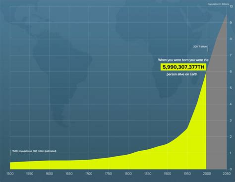 World Population Clock: 8.2 Billion People (LIVE, 2024).